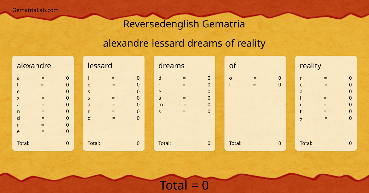 alexandre lessard dreams of reality in reversedenglish Gematria